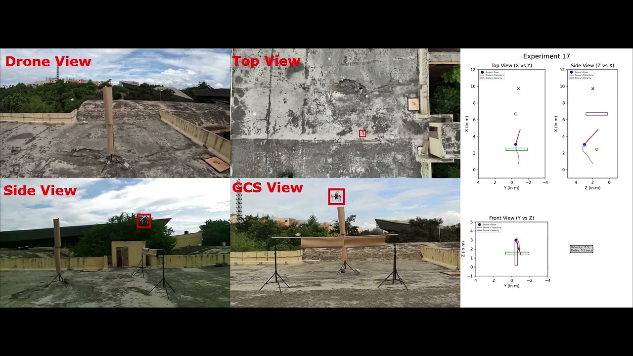 mmWave RADAR and CBF power obstacle avoidance for drones
