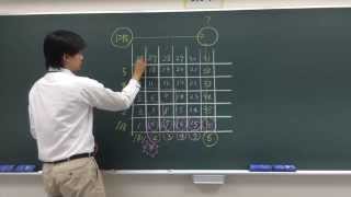 OC配布問題_20140809_若山先生_公務員試験_数的推理_規則