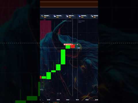 أقوي صفقة تداول علي منصة كوتكس ربح 10 الف جنيه في دقيقه واحده