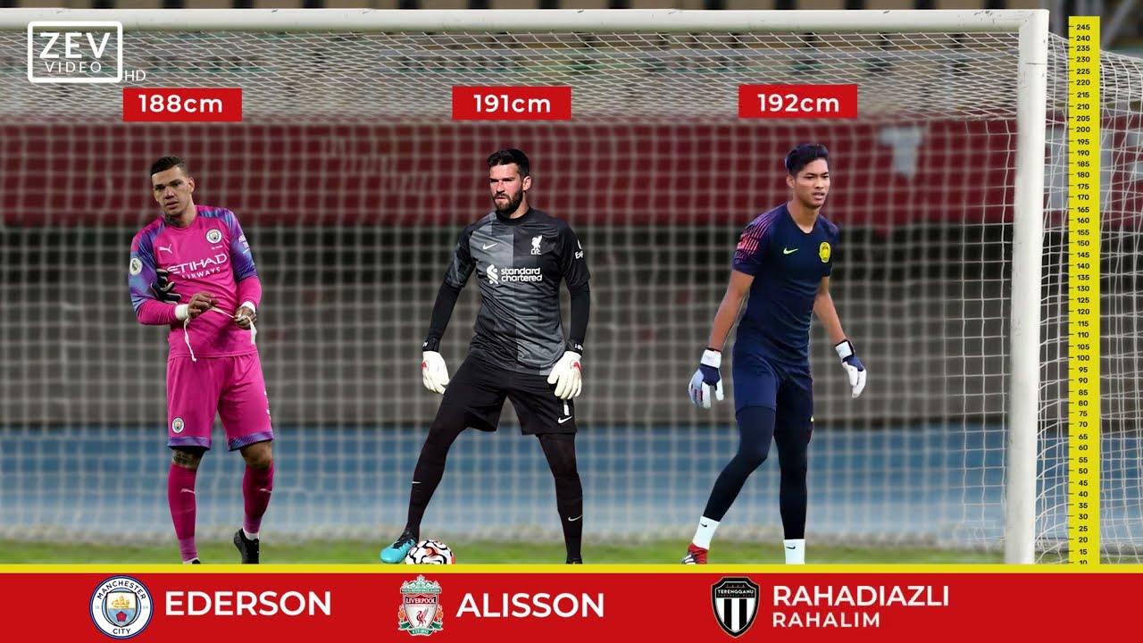 Malaysian Goalkeeper vs top World Goalkeeper Heights Comparison 2022