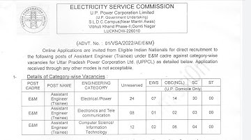 UPPCL AE Recruitment 2022 | UPPCL New Recruitment 2022 | UPPCL Assistant Engineer 2022