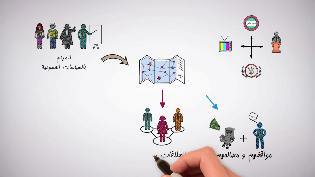 السياسات العمومية: من يضعها؟ (الحلقة 4/8)