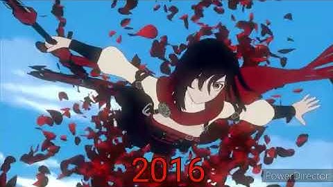 The Evolution Of Ruby Rose