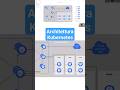 architettura kubernetes