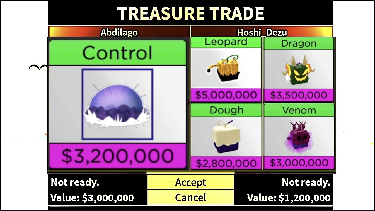 What People Trade For Control Fruit? Trading Control in Blox