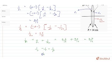 A bi-convex lens is formed with two thin plano-convex lenses as shown in the figure. Refractive ...