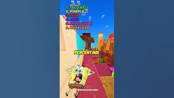 WILL YOU MAKE IT? #mindgames #spongebob #brainteasers