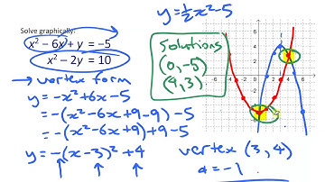Solving Systems Graphically & Verifying Solutions • [8.1b] Pre-Calculus 11