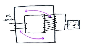 Transformers | GCSE Physics | Doodle Science