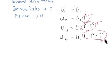 Introduction to Geometric Sequences