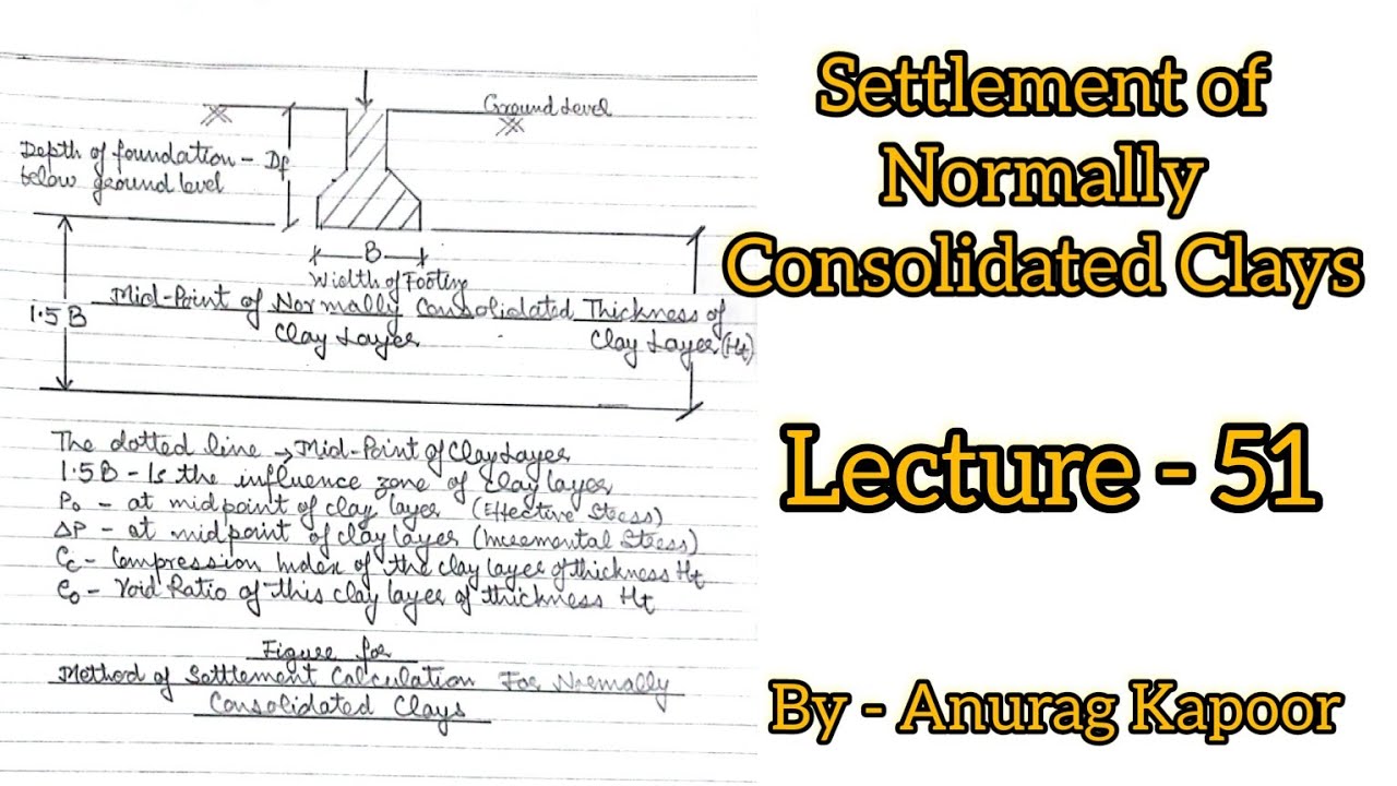 Settlement Calculation for Normally Consolidated Clays: The Methodology | Geotechnical Engineering