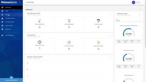 Malwarebytes OneView