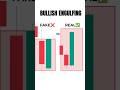 This Is Why Your Bullish Engulfing Fails #ytshorts #trading #viralshorts