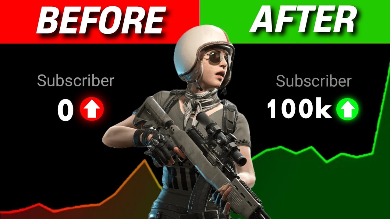 Fastest Grow Your GAMING CHANNEL In 2026 How To Make Viral Gaming 
