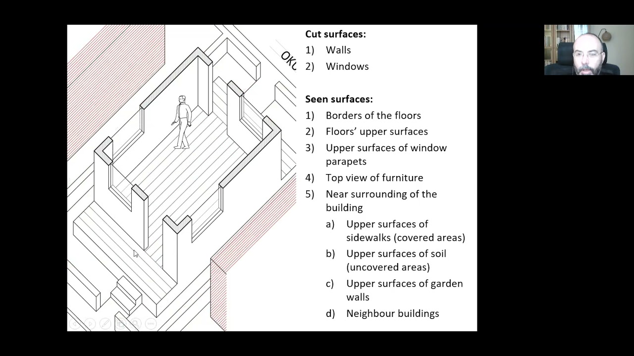 presentation drawing architecture meaning