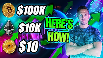 $100k Bitcoin. $10,000 Ethereum. $10 Cardano. DATA SAYS YES!