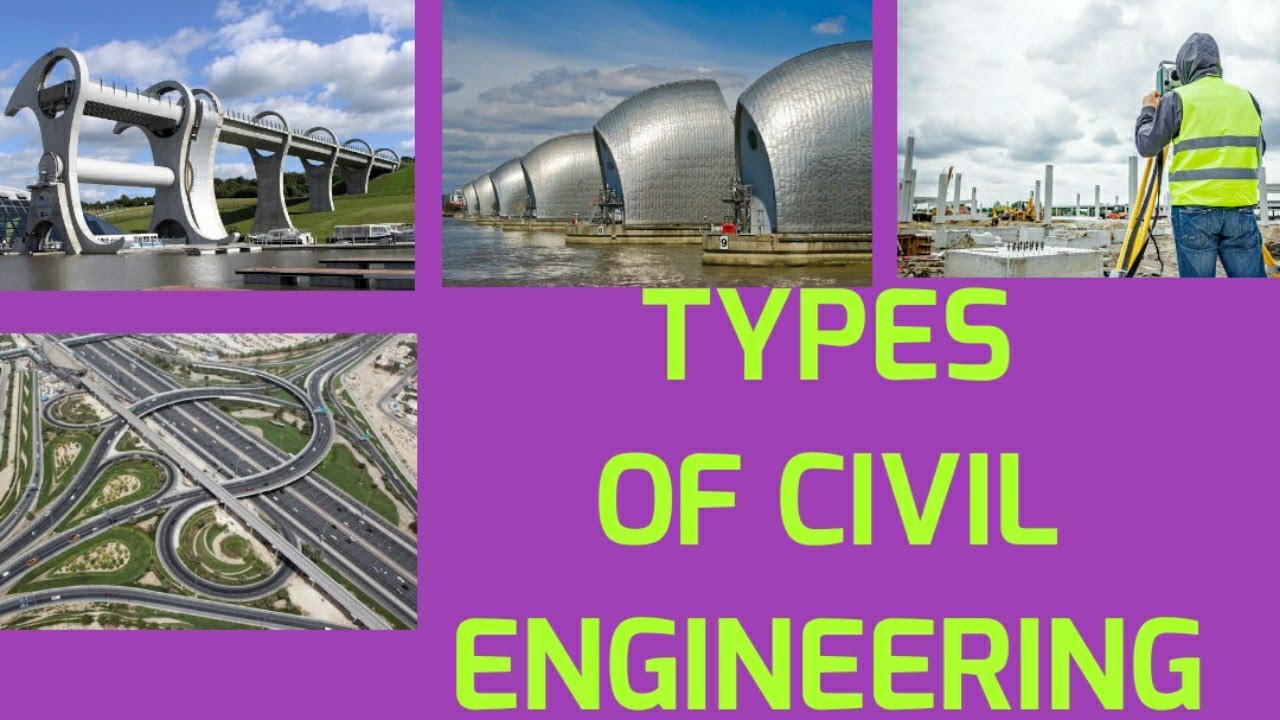 Types of engineering. Branches of Engineering. Types of Engineering Branches. Проектирование инженер.