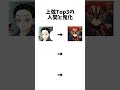 【鬼滅の刃】上弦Top3の人間時代と鬼化【猗窩座】【童磨】【黒死牟】#shorts #鬼滅の刃 #猗窩座再来 #猗窩座 #童磨 #黒死牟