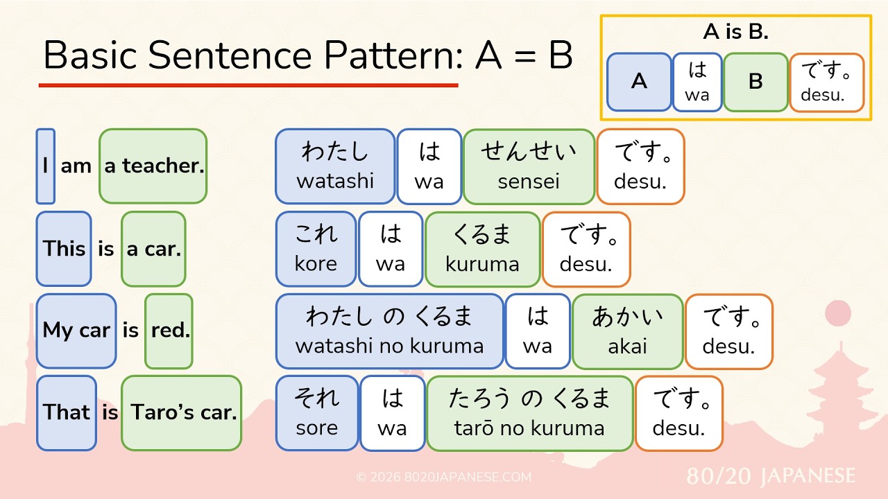 Basic Japanese Sentences: The 