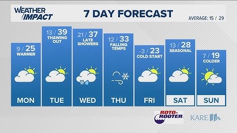 WEATHER: Warming trend underway