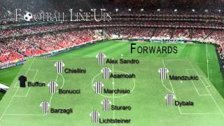 Lazio 0-2 Juventus (Juventus Starting Lineup) Serie A 2015/2016
