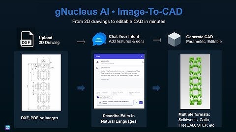 gNucleus AI Image-To-CAD: From 2D Drawing to Editable CAD