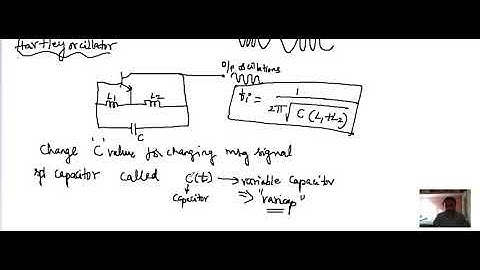 Angle modulation lecture-8