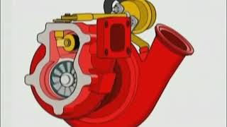 How a turbo works full explanation with animation