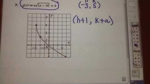 11.2 Graphing Square Root Functions part 2 Clifton