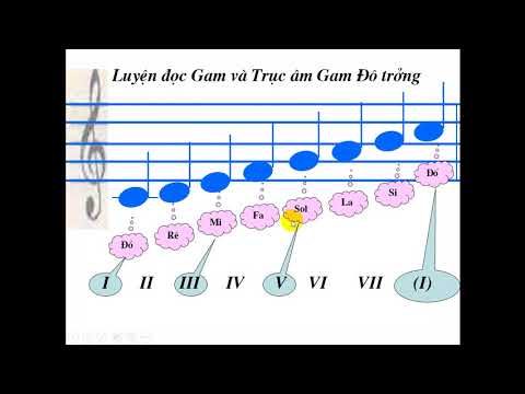 Âm nhạc 6: TIẾT 24 GIỚI THIỆU NHẠC SĨ MÔ - DA