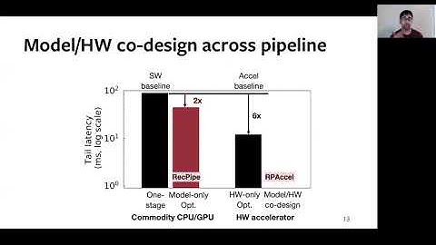 RecPipe: Co-designing Models and HW to Jointly Optimize Recommendation Quality and Perf. (Long)