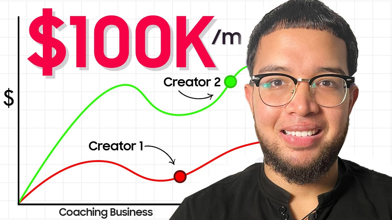 How to Scale a Coaching Business to $100k/mo with YouTube - YouTube