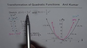 How to Sketch Quadratic Function With Vertical Stretch and Compression