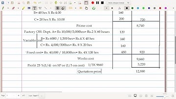 Cost Accounting- II: Session 13: Job Costing: KUD 2011 and 2013(5 marks)