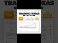Trading Ideas KB Valbury Sekuritas Semarang  Rabu, 24 April 2024 #kbvalburysekuritassemarang