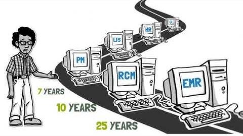 Legacy Data Retention with HealthData Archiver®