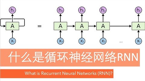 什么是循环神经网络 RNN (深度学习)? What is Recurrent Neural Networks (deep learning)?