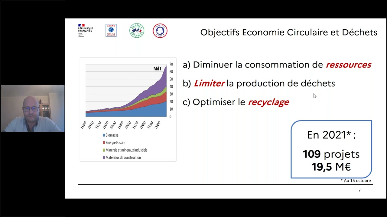 Les dispositifs Economie Circulaire et Déchets (ECD)  opérés par l’ADEME en Île-de-France