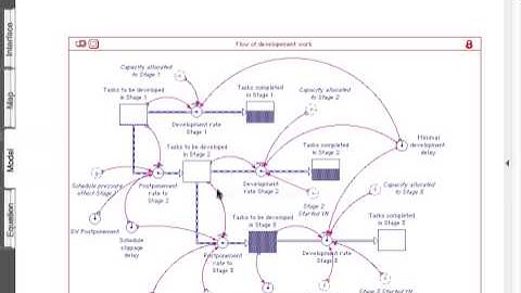 SCD Chapter 7 Ithink GP 1 Flow of development work