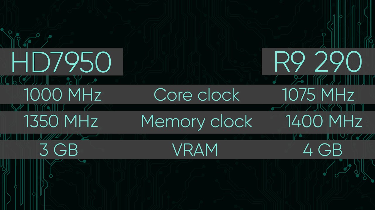 HD7950 (R9 280) vs R9 290 | ЧТО БУДЕТ ЛУЧШЕ ДЛЯ ПОКУПКИ С БУ?