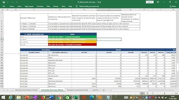 07 Credit Risk Modelling: Scorecard Development - Data Quality Checks Part 02  Day 07