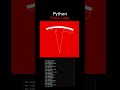 Drive into the Future: Create the Tesla Logo with Python's Turtle Graphics!