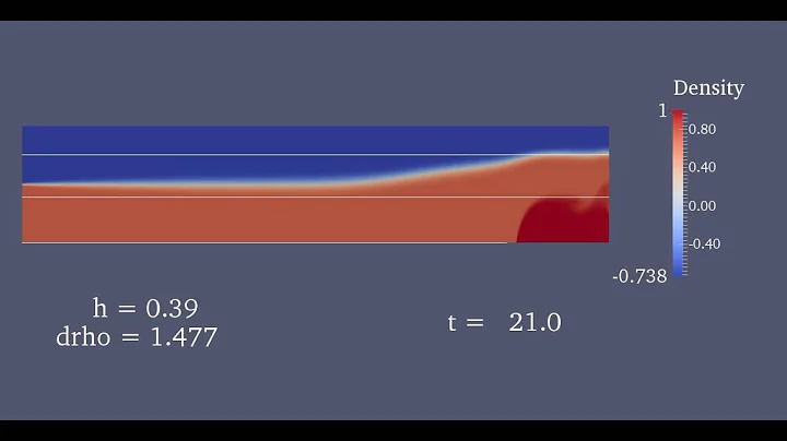 Gravity currents into two-layer stratified fluids