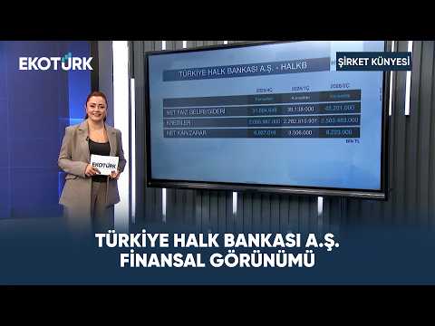 Türkiye Halk Bankası A.Ş. | Company Profile