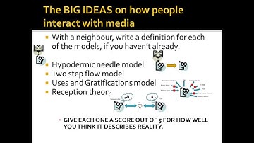Introduction to audience theory in Media Studies.
