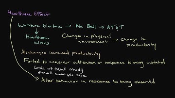 The Hawthorne Effect: Why Workers Respond to More Than Just Money