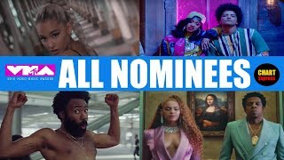 VMA's 2018 - ALL NOMINEES | 2018 MTV Video Music Awards Nominations | August 20, 2018 | ChartExpress