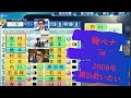 【俺ペナ⑩】上位を知事(元含)で固める迷采配【パワプロ2022】