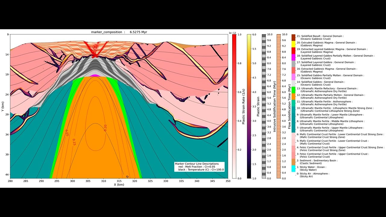 Case0: Base Case with Magmatic Crust Formation, High Melt Damage and Subaerial Lava Flow