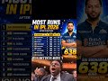 IPL 2026 Most Runs Leaderboard 🔥 | Sai Sudharsan Leads the Orange Cap Race with 638 Runs! #ipl #fyp